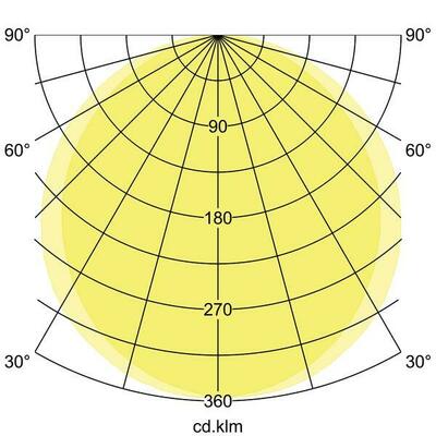 Brumberg Leuchten LED-Anbaupanel 12250073