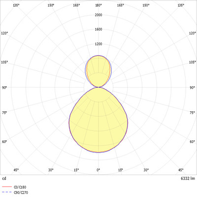 Ridi-Leuchten LED-Pendelleuchte 840, weiß FLAKE #0627728AH315