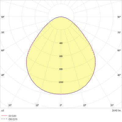 Ridi-Leuchten LED-Anbauleuchte 830, DALI KJU-AC #SPG0630195AH