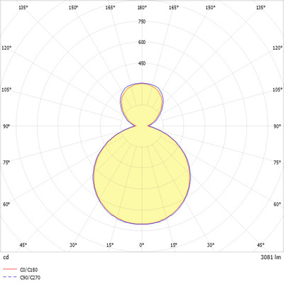 Ridi-Leuchten LED-Anbauleuchte 840, DALI KJU-AC #SPG0630196AH