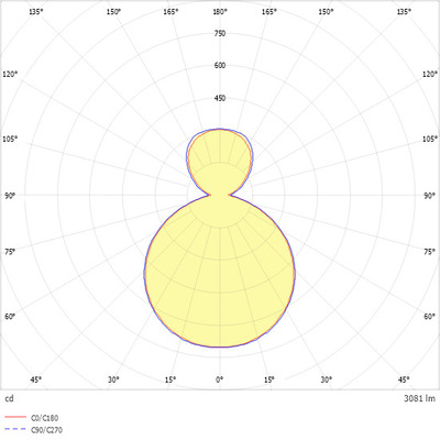Ridi-Leuchten LED-Anbauleuchte 840, DALI KJU-AC #SPG0630196AH