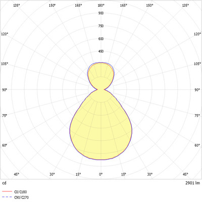 Ridi-Leuchten LED-Anbauleuchte 840, DALI KJU-AC #SPG0630197AH