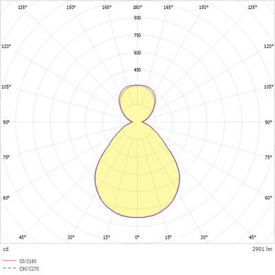 Ridi-Leuchten LED-Anbauleuchte 840, DALI KJU-AC #SPG0630197AH