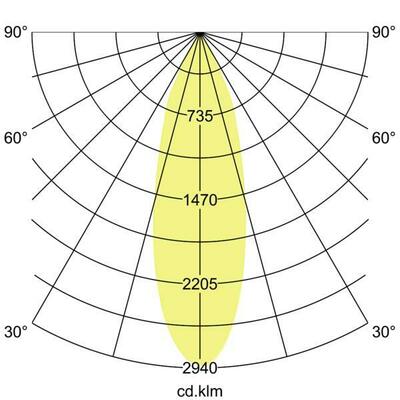 Brumberg Leuchten LED-Anbaudownlight 12392173