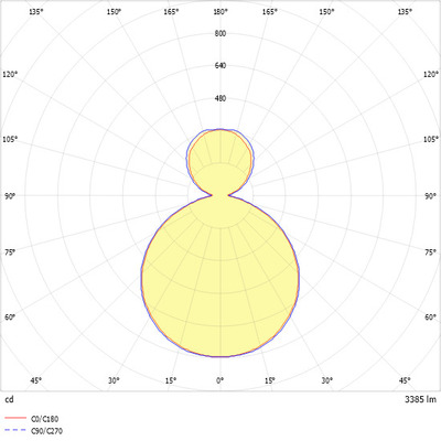 Ridi-Leuchten LED-Anbauleuchte 840, DALI KJU-AQ #SPG0630190AH