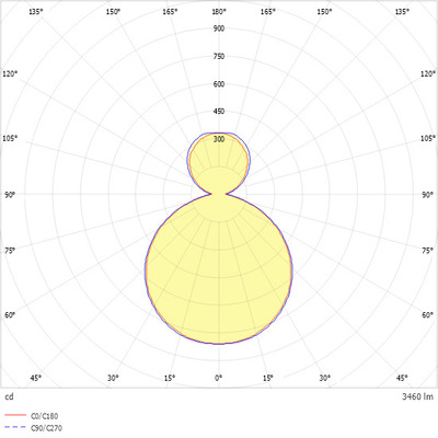 Ridi-Leuchten LED-Anbauleuchte 840, DALI KJU-AQ #SPG0630190AH