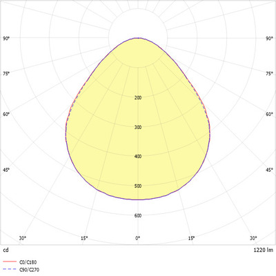 Ridi-Leuchten LED-Einbauleuchte 840, DALI KJU-EC #SPG0830009AH