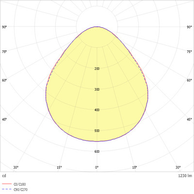 Ridi-Leuchten LED-Einbauleuchte 840, DALI KJU-EC #SPG0830009AH