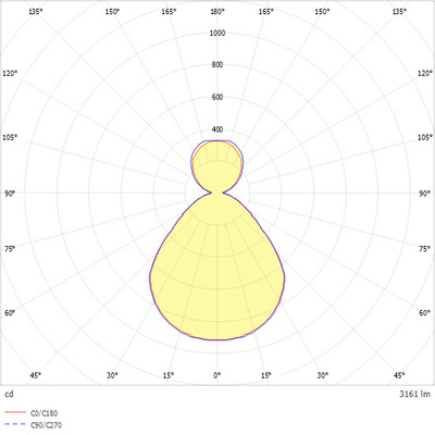 Ridi-Leuchten LED-Halbeinbauleuchte 840, DALI KJU-EQ #SPG0830021AH