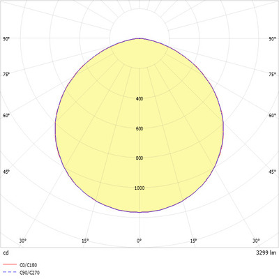 Ridi-Leuchten LED-Einbauleuchte 840, DALI KJU-EQ #SPG0830029AH