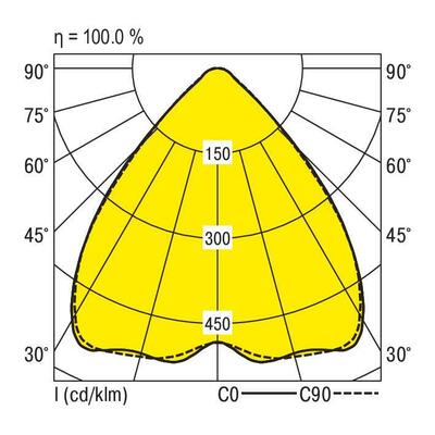 Ridi-Leuchten LED-Anbauleuchte 840, DALI, weiß LENSES-AD #0637820