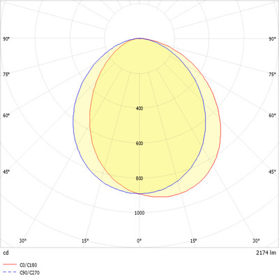 Ridi-Leuchten LED-Anbauleuchte 840, DALI 2, DT6, weiß M200-A069 #0637761