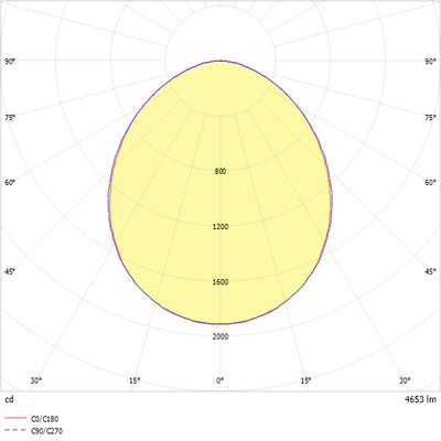 Ridi-Leuchten LED-Anbauleuchte 830, weiß M200-A130 #0627612