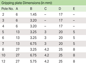 WAGO GmbH & Co. KG 1-Leiter-Stiftleiste CAGECLAMP,1,5mm²,lgr 2091-1512/002-000