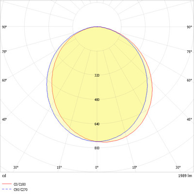 Ridi-Leuchten LED-Einbauleuchte 840, weiß M200-E069 #0828042
