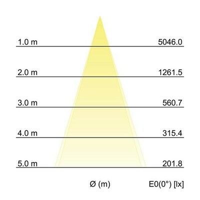 Brumberg Leuchten LED-Anbauleuchte 60116103