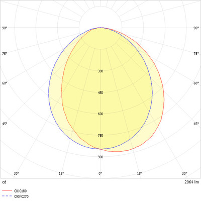 Ridi-Leuchten LED-Einbauleuchte 830, DALI 2, DT6, weiß M200-E069 #0838039
