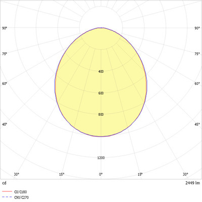 Ridi-Leuchten LED-Einbauleuchte 840, DALI 2, DT6, weiß M200E069DAWS840S0250
