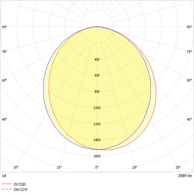Ridi-Leuchten LED-Einbauleuchte 840, weiß M200-E130 #0828046