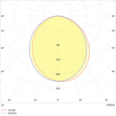 Ridi-Leuchten LED-Einbauleuchte 830, weiß M200-E160 #0828049
