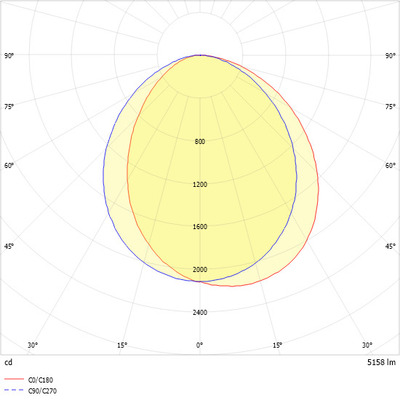 Ridi-Leuchten LED-Einbauleuchte 830, DALI 2, DT6, weiß M200-E160 #0838047
