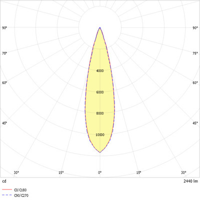 Ridi-Leuchten LED-Einbaustrahler 830 QUADROP#SPG0320252AQ