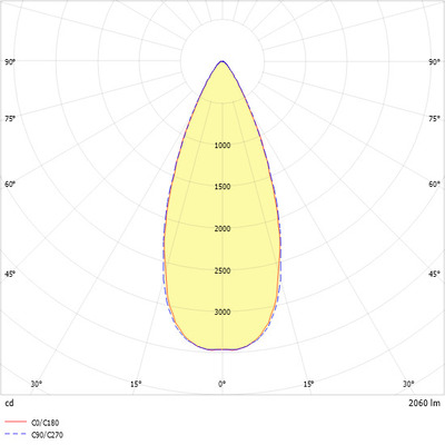 Ridi-Leuchten LED-Einbaustrahler 840 QUADROP#SPG0320256AQ