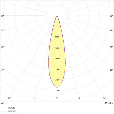 Ridi-Leuchten LED-Einbaustrahler 840 QUADROP#SPG0330261AQ