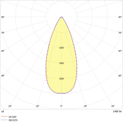 Ridi-Leuchten LED-Einbaustrahler 840 QUADROP#SPG0330266AH