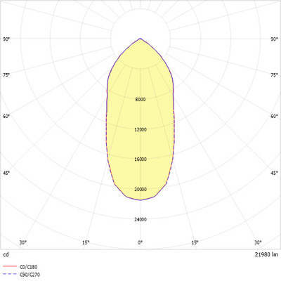 Ridi-Leuchten LED-Hallenstrahler 840, DALI2, DT6 RLS2-DAWS840-SMT2200