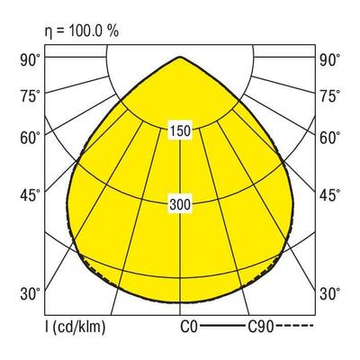 Ridi-Leuchten LED-Hallenstrahler 865, DALI2, DT6 RLS2-DAWS865-SMB2200