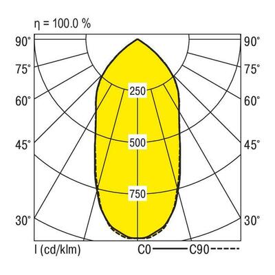 Ridi-Leuchten LED-Hallenstrahler 840 RLS2-NDWS840-SMT2800