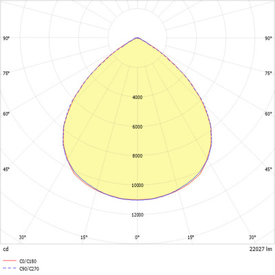 Ridi-Leuchten LED-Hallenstrahler 865 RLS2-NDWS865-SMB2200