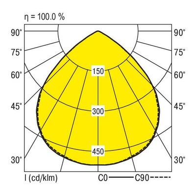 Ridi-Leuchten LED-Hallenstrahler 865 RLS2-NDWS865-SMB2800