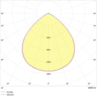 Ridi-Leuchten LED-Hallenstrahler 865 RLS2-NDWS865-SMB2800