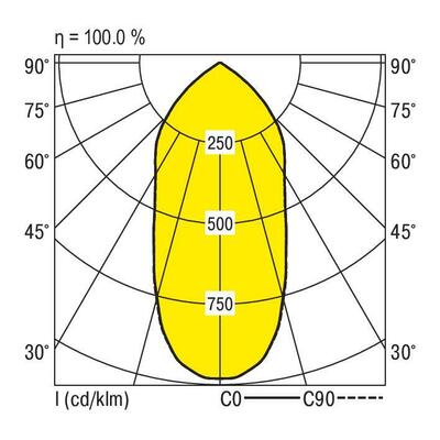 Ridi-Leuchten LED-Hallenstrahler 865 RLS2-NDWS865-SMT2200
