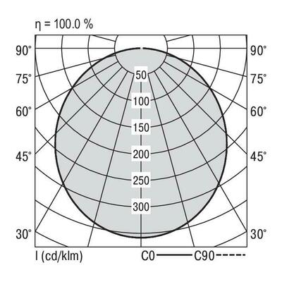 Ridi-Leuchten LED-Anbauleuchte 840 STORA-RA #SPC0630061
