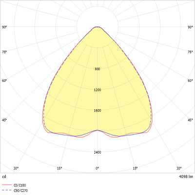 Ridi-Leuchten LED-Geräteträger 830 V-LENSES-D #1522567