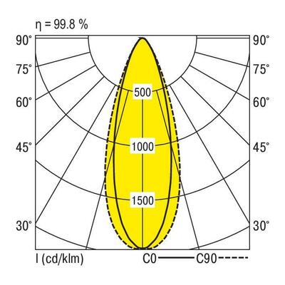 Ridi-Leuchten LED-Geräteträger 7pol. 830, si VLGFL1501 #1561354SI