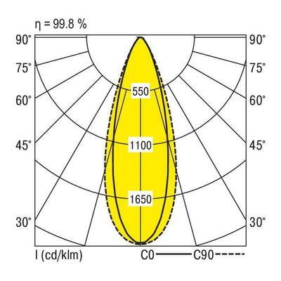 Ridi-Leuchten LED-Geräteträger 5pol. 830, si VLGFL1502 #1551355SI