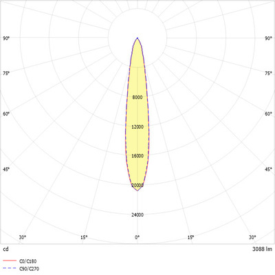 Ridi-Leuchten LED-Strahlermodul 830 VLMF-C #0321962//691
