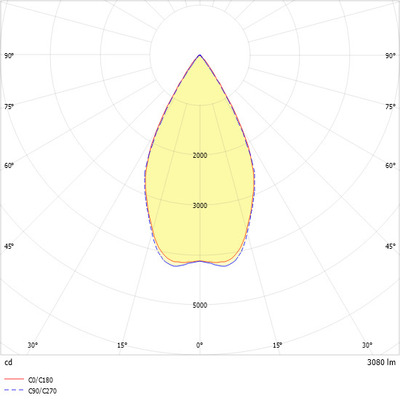 Ridi-Leuchten LED-Strahlermodul 830, schwarz VLMF-C #0321965SW691