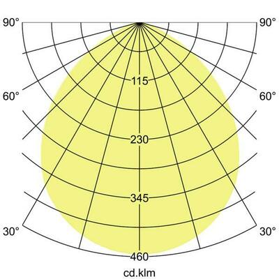 Brumberg Leuchten LED-Einbaudownlight 3000K/4000K/5700K 32029073