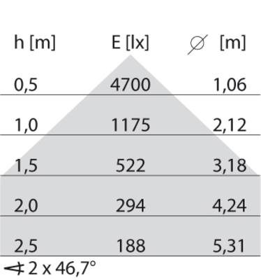 Performance in Light LED-Einbauleuchte 4000K DALI 8333561266410