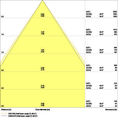 Ledvance LED-Downlight 3000K UGR19 DLUGRDN155PFM14W830