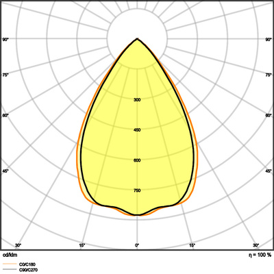 Ledvance LED-Downlight 3000K DALI UGR19 DLUGRDN155PFM14W830D