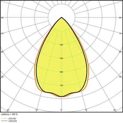 Ledvance LED-Downlight 4000K DALI UGR19 DLUGRDN155PFM14W840D