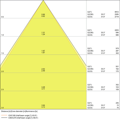 Ledvance LED-Downlight 3000K UGR19 DLUGRDN195PFM21W830