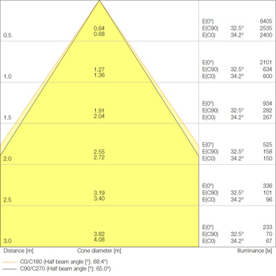 Ledvance LED-Downlight 3000K UGR19 DLUGRDN195PFM21W830