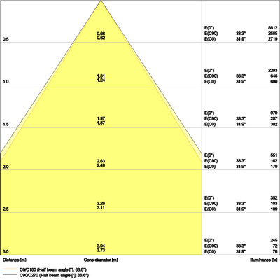 Ledvance LED-Downlight 3000K UGR19 DLUGRDN195PFM21W830
